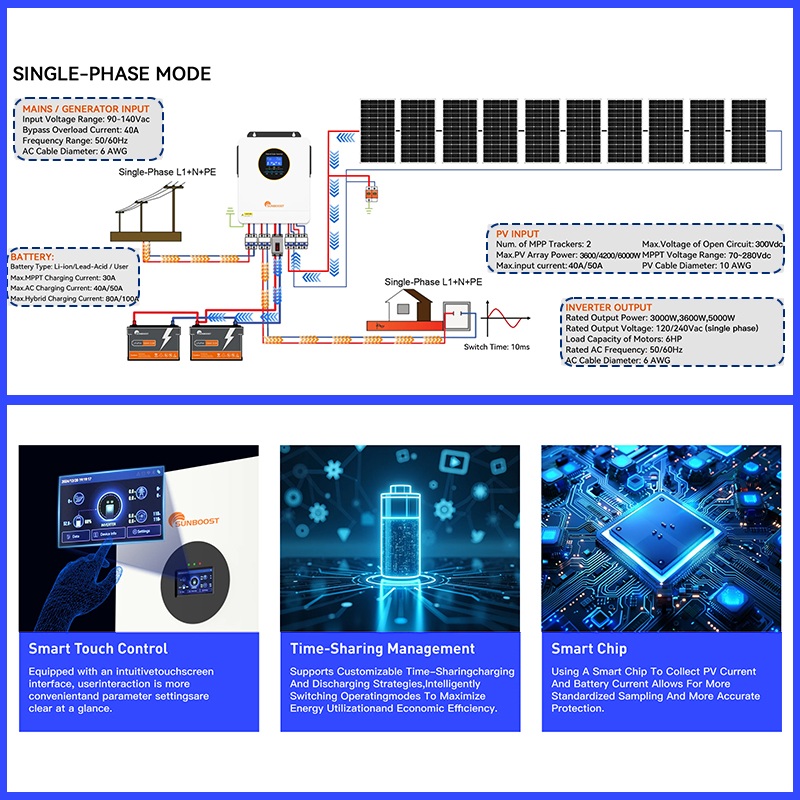 ECGSOLAX 3000W Off Grid Hybrid - Inverter Pure Sine Wave 60Hz 120V 3000W ulasan dan harga