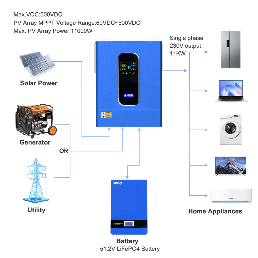 ANENJI 11KW 48V Hybrid Solar I - Hybrid Solar Inverter 5.5Kw Mppt 48V ulasan dan harga