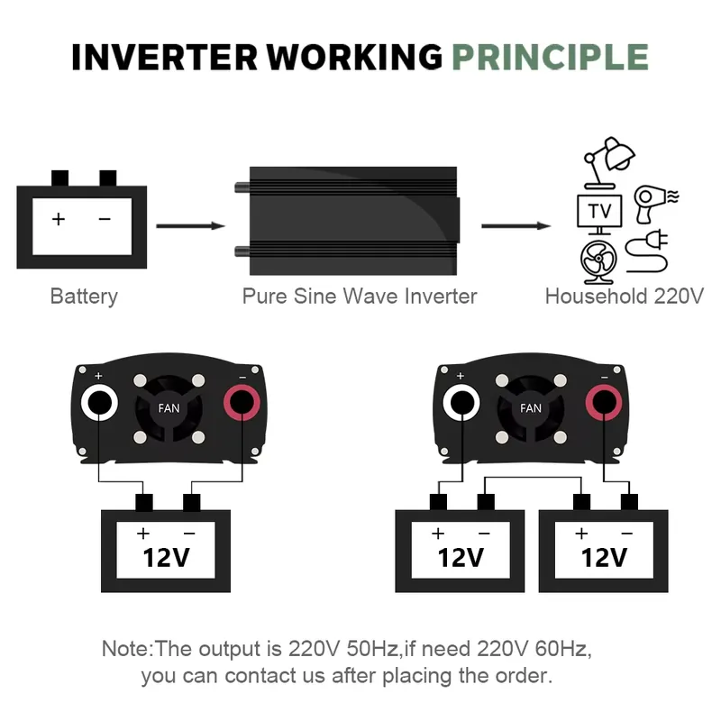 SMARAAD 5000W 12V 24V 48V DC t - Pure Sine Wave Inverter 5000W 48V 220V ulasan dan harga