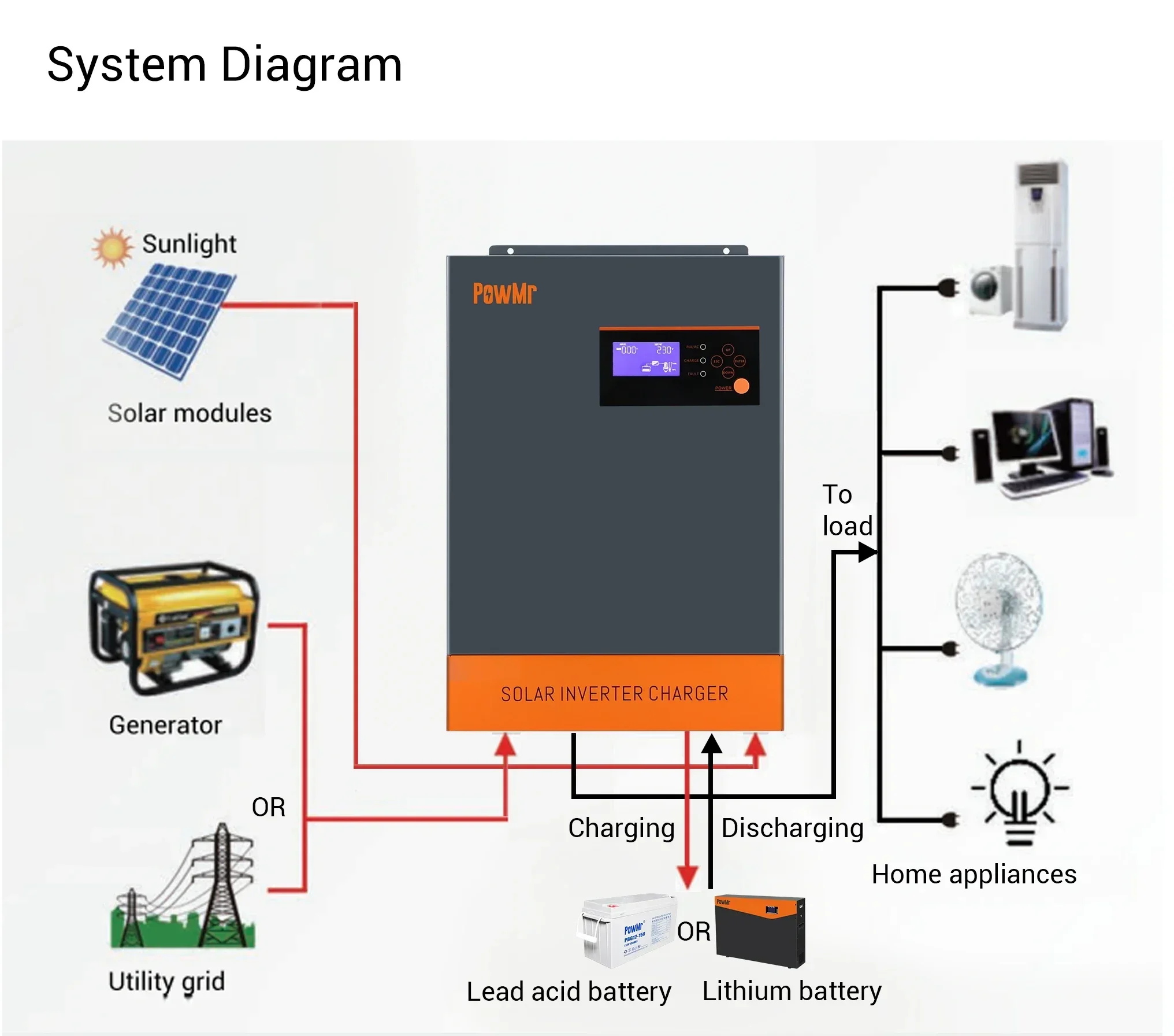 3-Phase Hybrid Solar Inverter  - Hybrid Solar Inverter 5.5Kw Mppt 48V ulasan dan harga