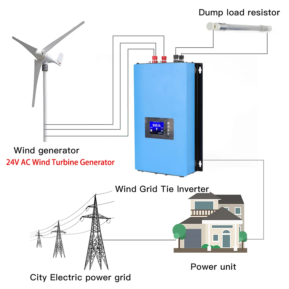 1000W 2000W On Grid Inverter W - Grid Tie Inverter Limiter 2000W ulasan dan harga
