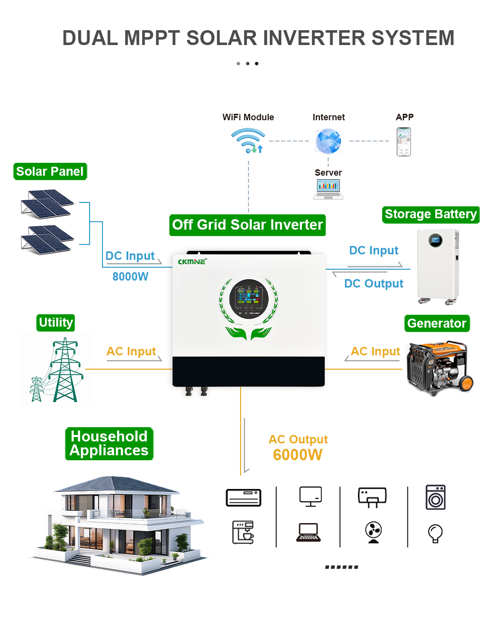 Good Quality 6KW Hybrid Input  - Off Grid Solar Inverter 48V 6000W ulasan dan harga