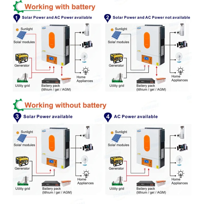 [Best Selling]6000W 48V Hybrid - Off Grid Solar Inverter 48V 6000W ulasan dan harga
