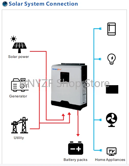 Off Grid Type 5KW Home USE Sol - Hybrid Solar Inverter 5.5Kw Mppt 48V ulasan dan harga